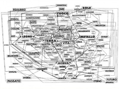 Interazione Cielo-Terra